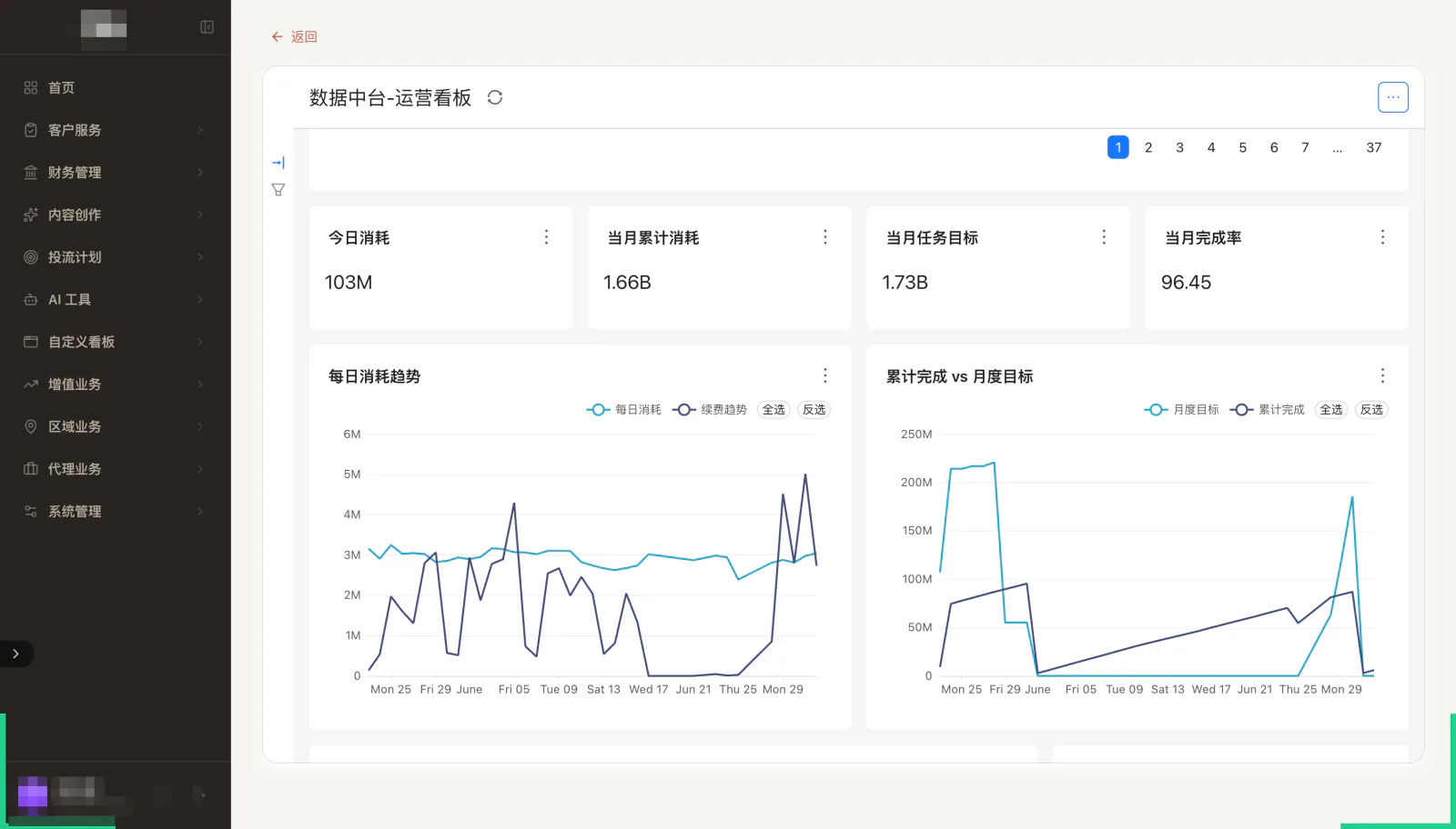 投流复盘与执行反馈界面