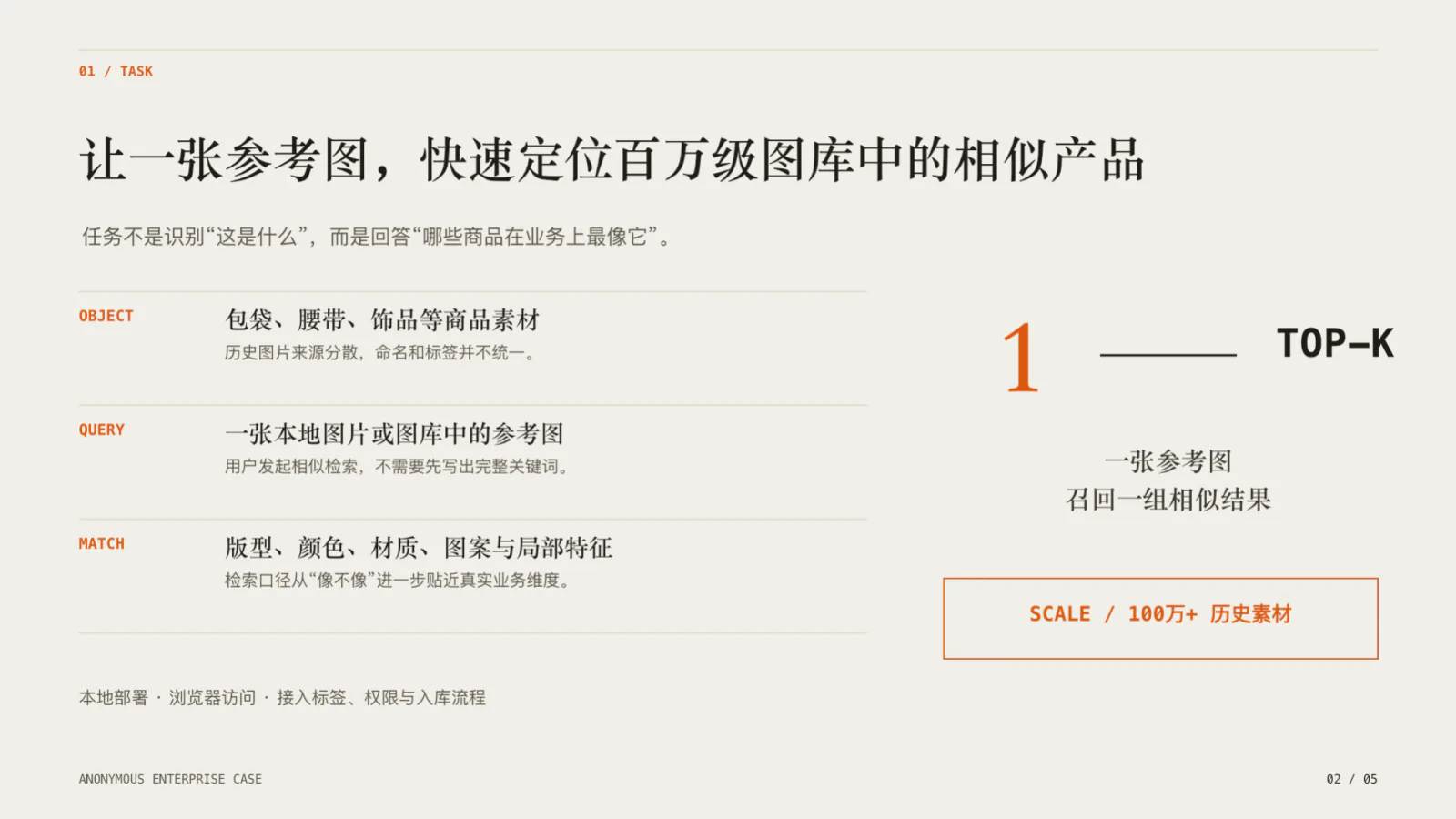视觉检索任务与业务规则