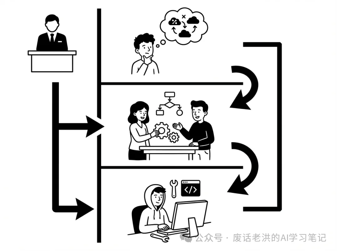 企业需要怎么样的AI培训文章配图 05