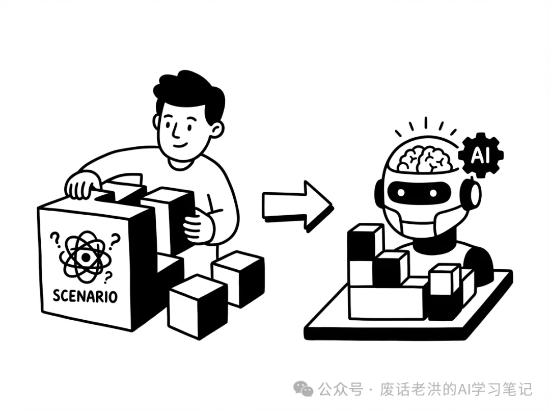 企业需要怎么样的AI培训文章配图 10