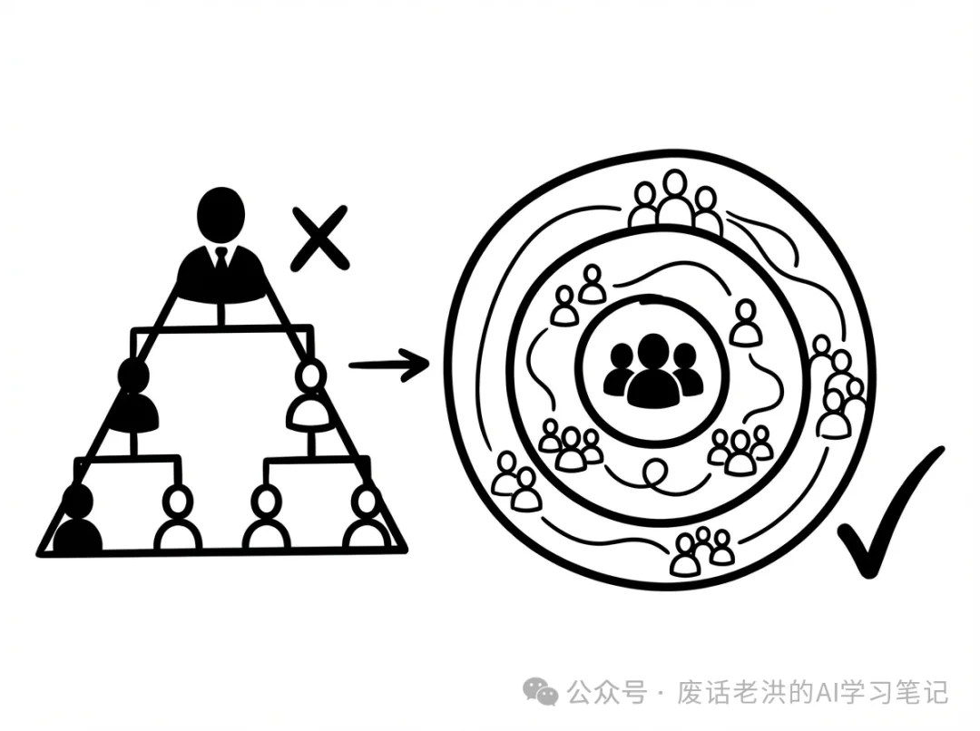 企业需要怎么样的AI培训文章配图 11