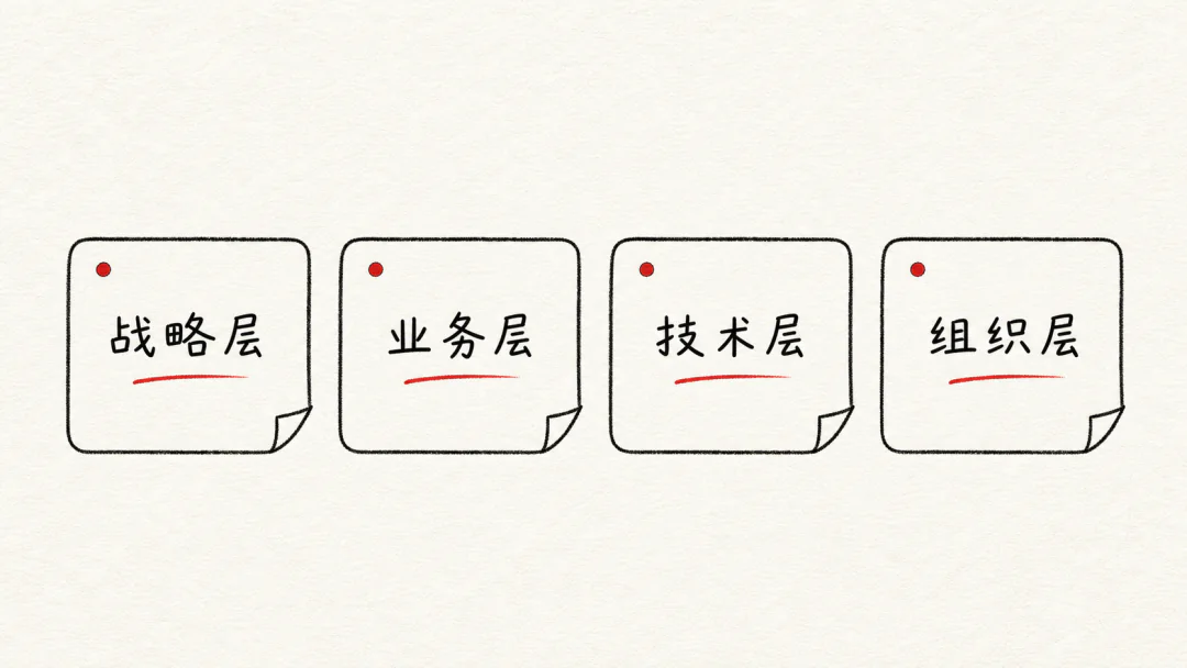 企业喊 All in AI 之前,先想清楚这四层文章配图 03