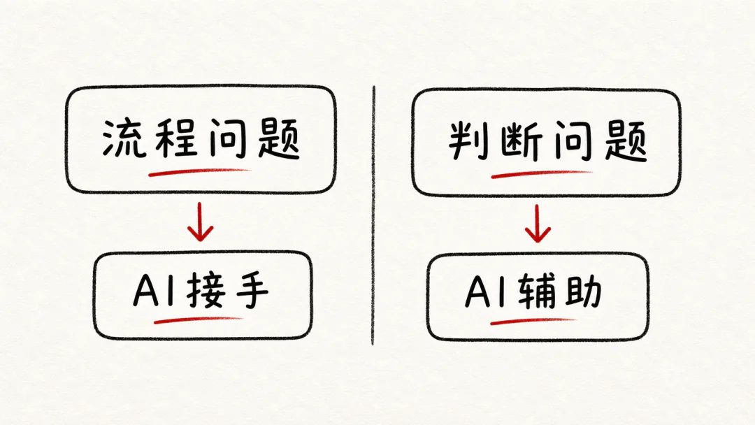企业喊 All in AI 之前,先想清楚这四层文章配图 07