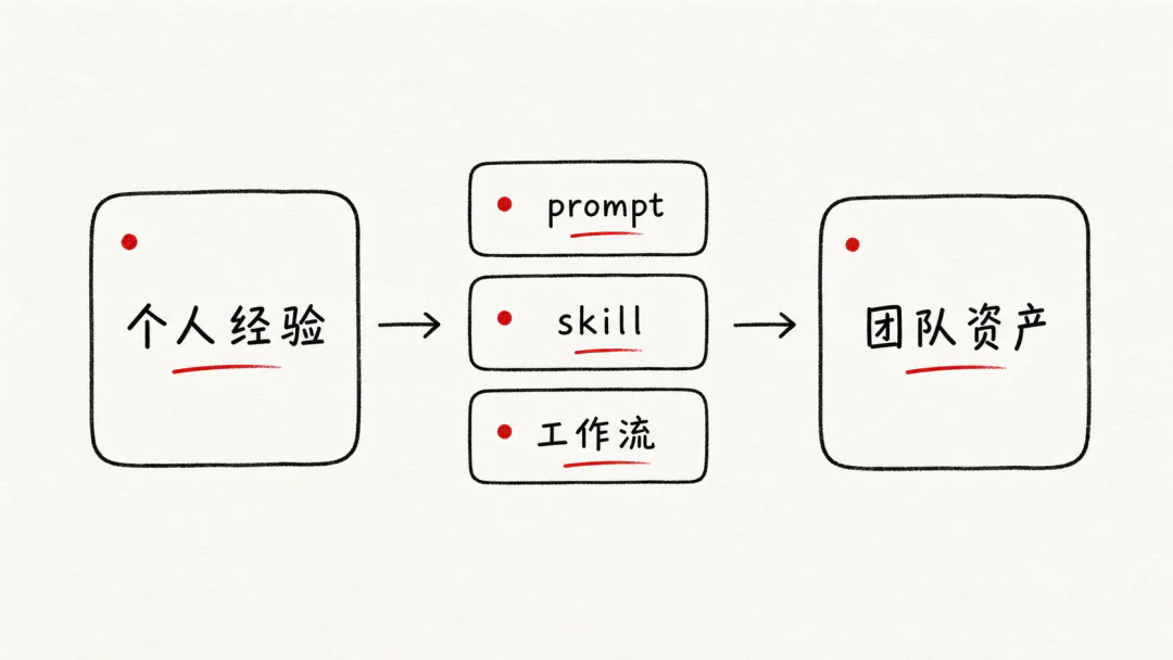 企业喊 All in AI 之前,先想清楚这四层文章配图 14