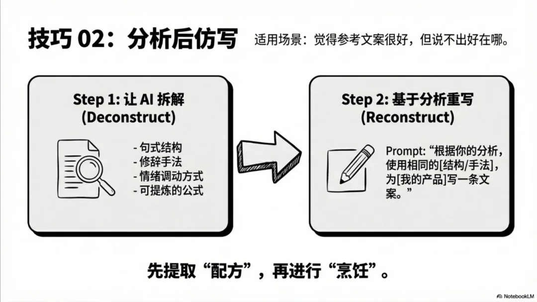 品牌内容控制与提示词结构示意图