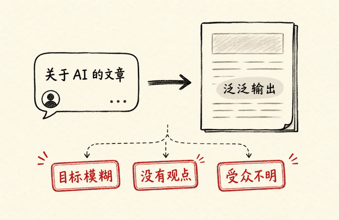 26年,我对于提示词的看法有了很大的变化文章配图 04