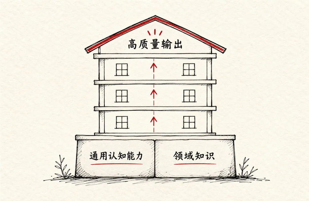 26年,我对于提示词的看法有了很大的变化文章配图 07