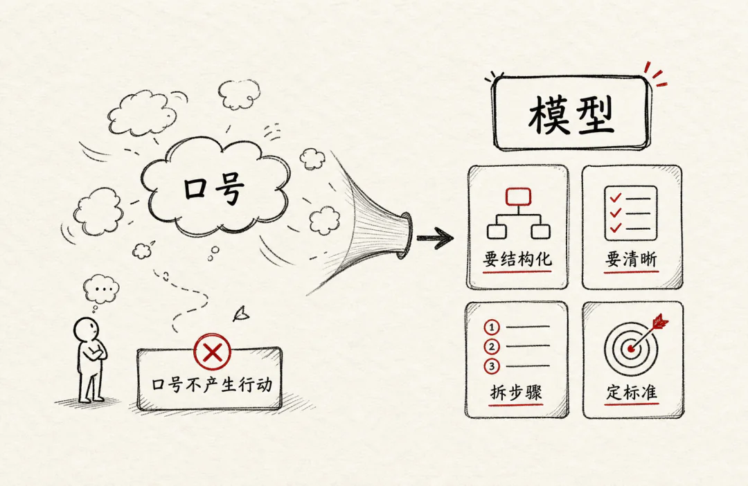 26年,我对于提示词的看法有了很大的变化文章配图 13
